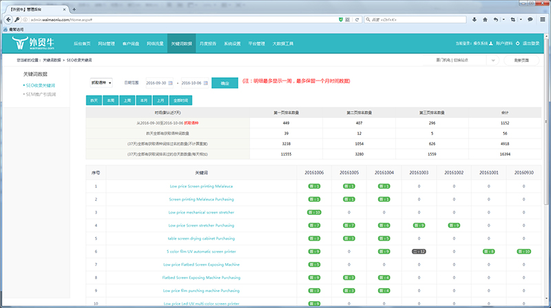關鍵詞排名監測